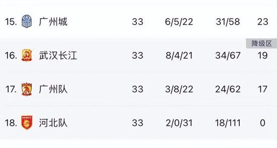 曼城2-0领先水晶宫。